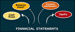 Financial Statements